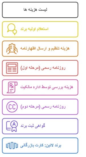 هزینه ثبت برند 